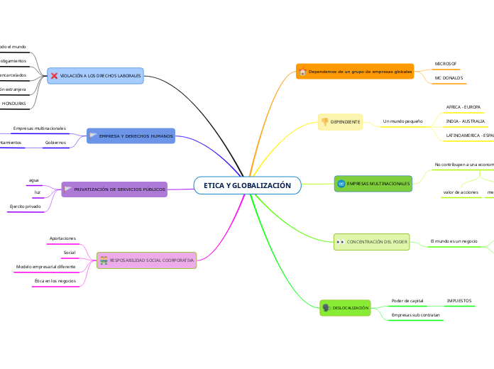 ETICA Y GLOBALIZACIÓN