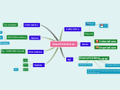 Sample Mind Map