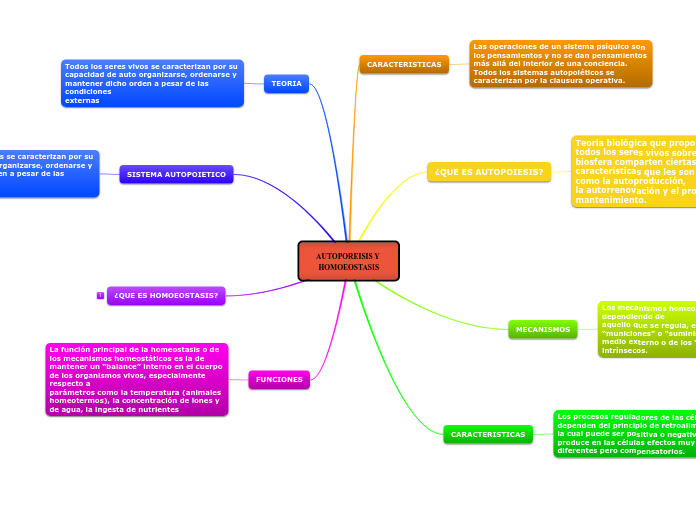 AUTOPOREISIS Y HOMOEOSTASIS