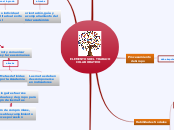 ELEMENTOS DEL TRABAJO
          COLABOR...- Mapa Mental