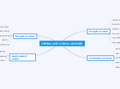 visual and verbal learners