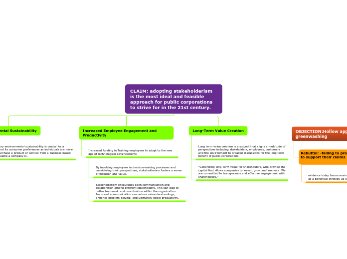 CLAIM: adopting stakeholderism is the most...- Mind Map