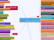 Vouloir, Pouvoir, Devoir - Mind Map