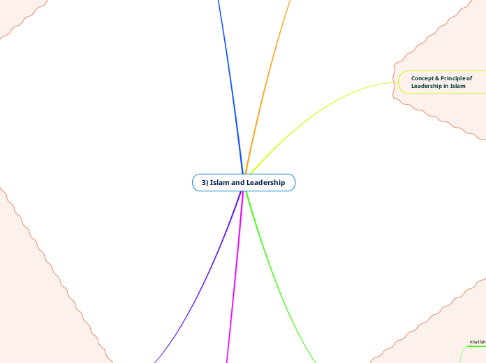 3) Islam and Leadership