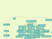 Obligación Mercantil - Mapa Mental