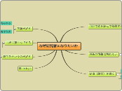 なぜ研究者になりたいか - マインドマップ