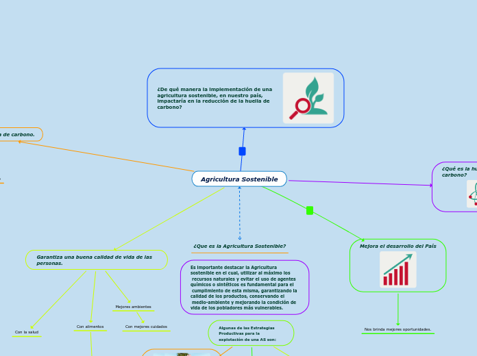 Agricultura Sostenible