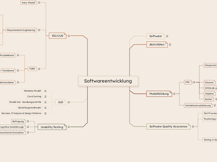 Softwareentwicklung