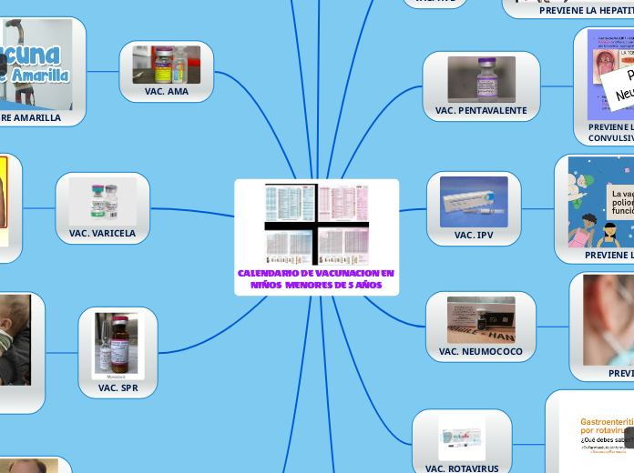 CALENDARIO DE VACUNACION EN NIÑOS  MENORES DE 5 AÑOS 