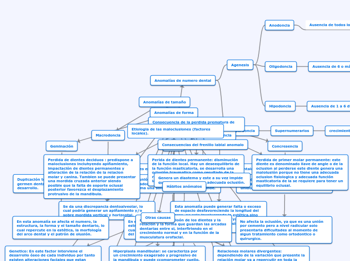 Etiologia de las maloclusiones (factores locales).