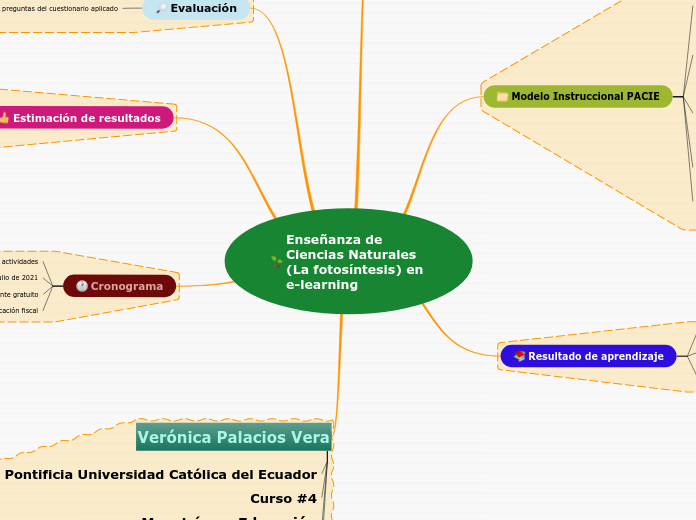 Enseñanza de Ciencias Naturales (La fot...- Mapa Mental