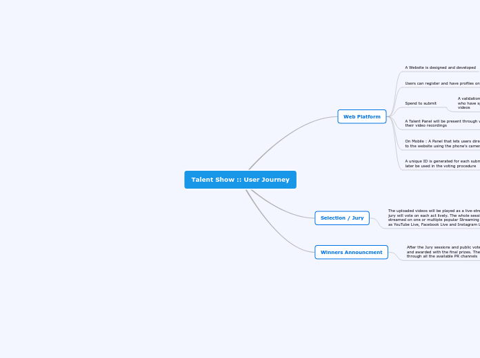 Talent Show :: User Journey