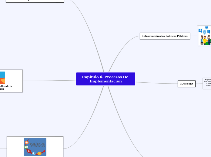 Capitulo 6. Procesos De Implementación