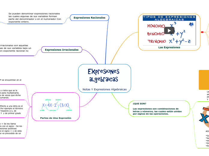 Notas Y Expresiones Algebraicas