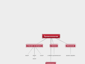 Прилагательное - Мыслительная карта