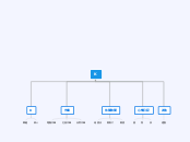 K - 思維導圖