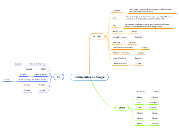 documentos de Google