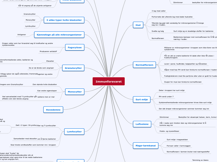 Immunforsvaret - Tankekart