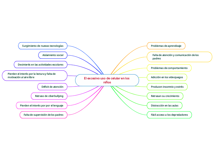 El excesivo uso de celular en los niños