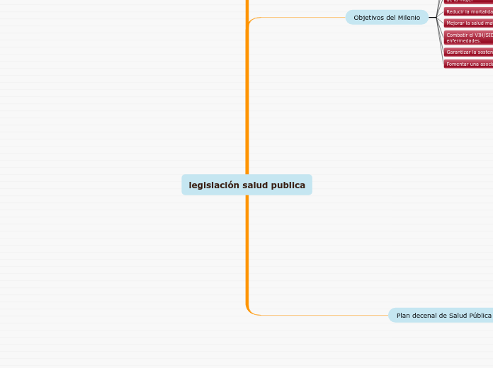 legislación salud publica