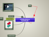 ATRRIBUTOS DE LA INFORMACION - Mapa Mental