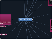 METALLICA - Mapa Mental