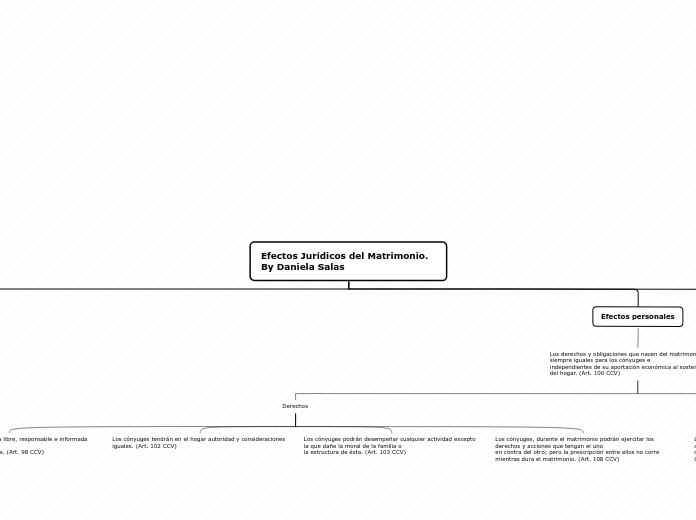 Efectos Jurídicos del matrimonio