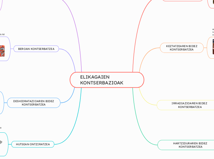 ELIKAGAIEN KONTSERBAZIOAK