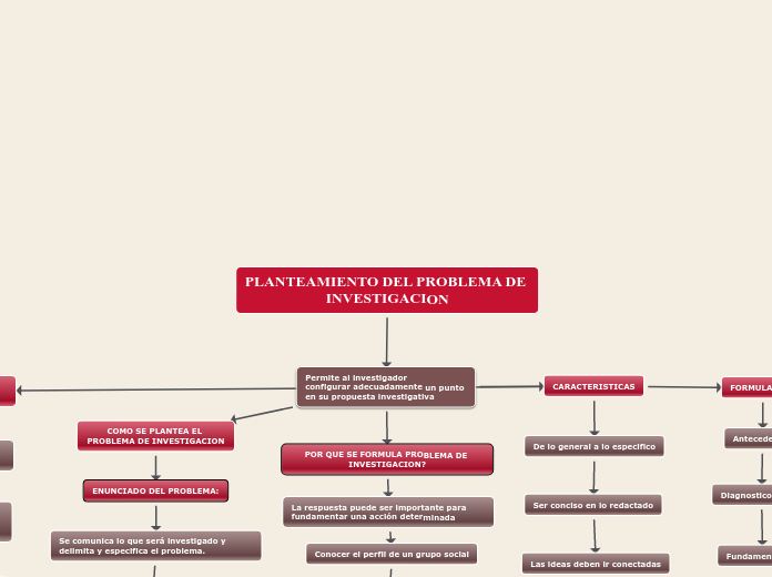 PLANTEAMIENTO DEL PROBLEMA DE INVESTIGACION