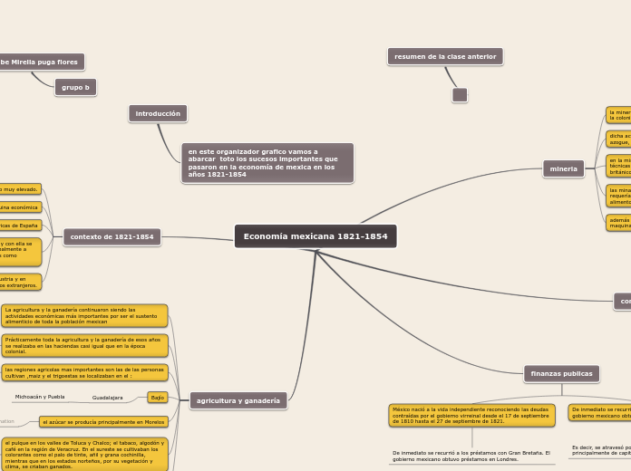 Economía mexicana 1821-1854