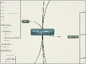 Estructura compleja de las competencias - Mapa Mental