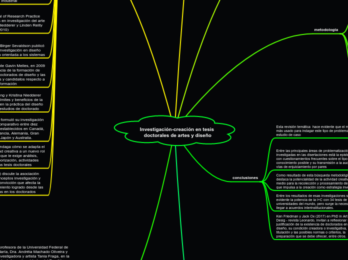 Investigación-creación en tesis doctorales de artes y diseño