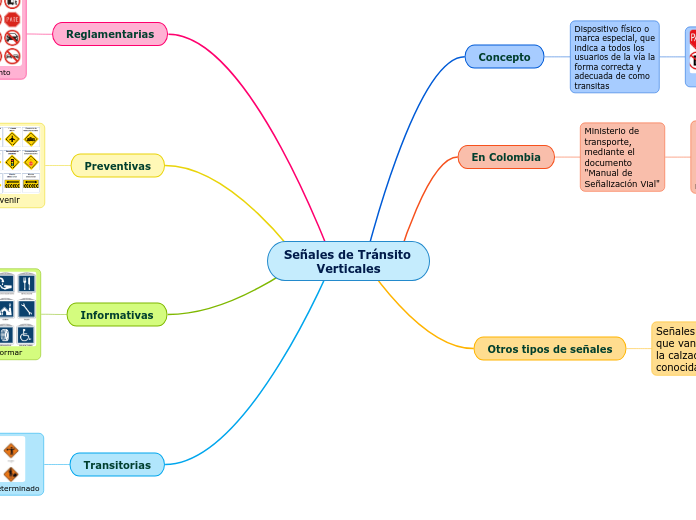 Señales de Tránsito Verticales