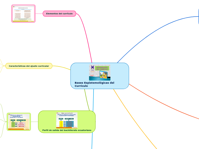 Bases Espistemológicas del Currículo