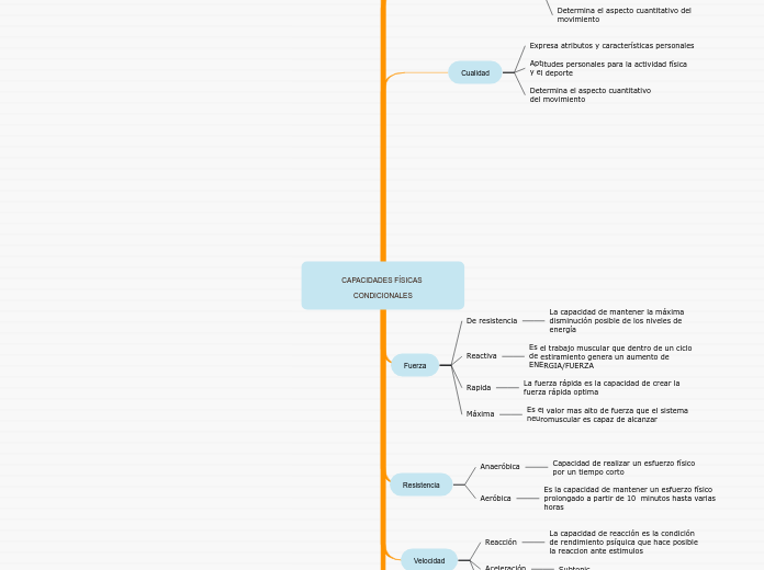 CAPACIDADES FÍSICAS CONDICIONALES
