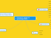 Sistema de gestión de aprendizaje