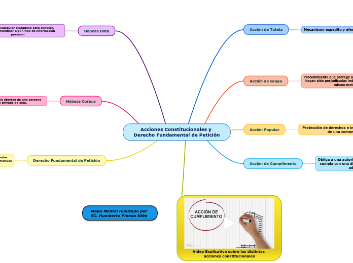 Acciones Constitucionales y Derecho Fundamental de Petición