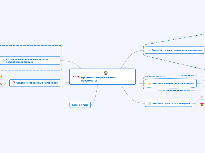 Арсенал современного психолога - Мыслительная карта
