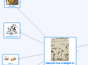 macchine semplici - Mappa Mentale