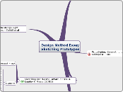 Design Method EssaySketching Prototypes - Mind Map