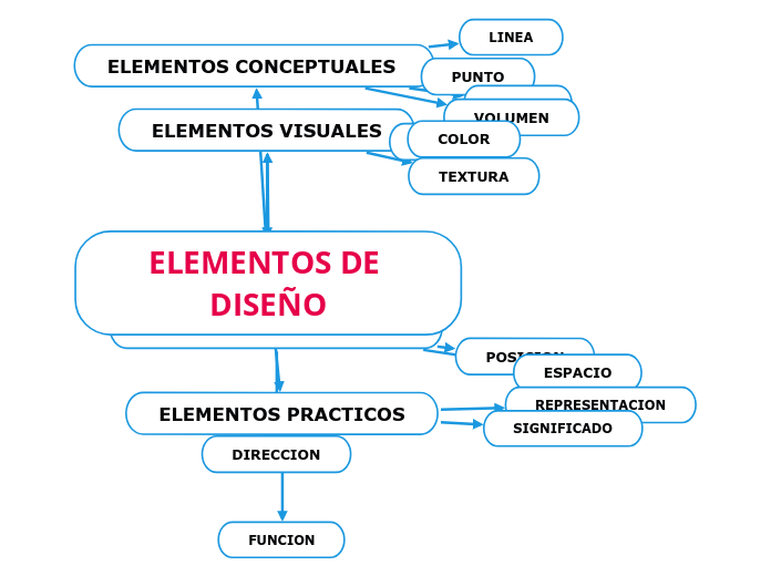 ELEMENTOS DE DISEÑO