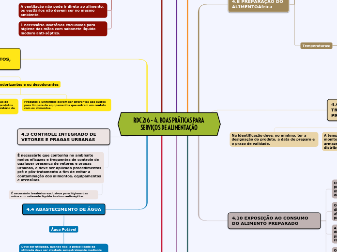 RDC 216 - 4. BOAS PRÁTICAS PARA SERVIÇOS DE ALIMENTAÇÃO