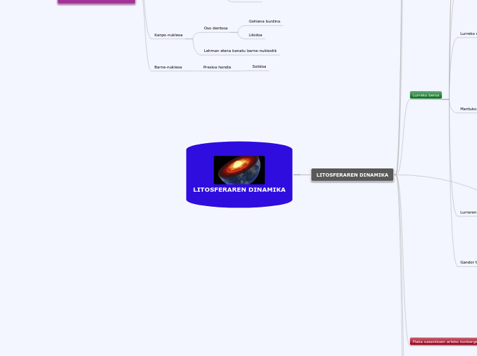 LITOSFERAREN DINAMIKA - Mind Map