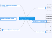 Образовательные ресурсы
Белоусов...- Мыслительная карта