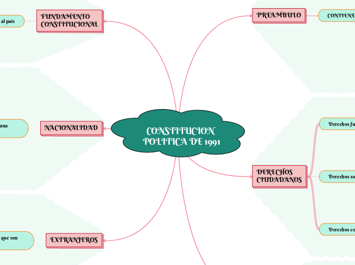 CONSTITUCION POLITICA DE 1991