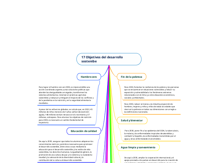 17 Objetivos del desarrollo sostenibe