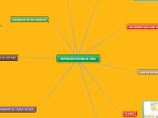 INTRUDUCCION A UML - Mapa Mental