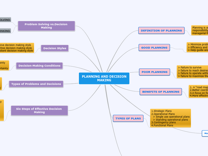 PLANNING AND DECISIONMAKING