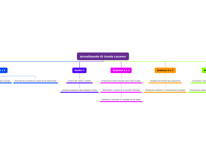 Actualizando El Conde Lucanor