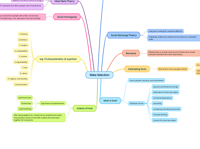 Mate Selection